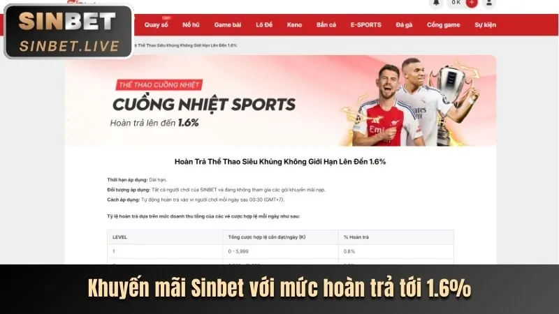 Hoàn trả bj3888